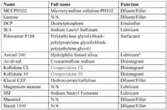 Figure imgf000053_0003