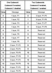 Figure 112017071180997-pat00159