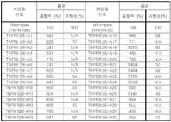Figure 112011101625012-pat00004