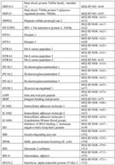 Figure imgf000369_0001