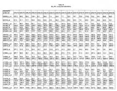 Figure imgf000508_0001