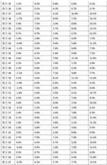 Figure GDA0003374227120000231