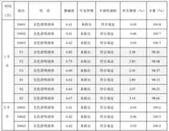 Figure BDA0000147383070000131