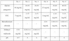 Figure imgf000109_0001