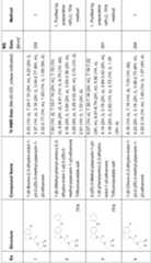 Figure imgf000258_0001