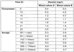 Figure imgf000030_0001