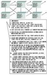 Figure 112005510106899-PCT00237