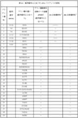 Figure 0007122009000012