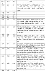 Figure BDA0000106649180000881