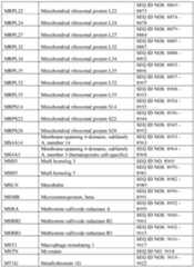 Figure imgf000388_0001