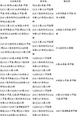 Figure BDA0000375660740002401