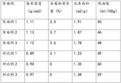 Figure RE-GDA0003824960590000061