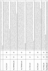 Figure imgf000197_0001