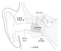 Figure 112018021197643-pct00053