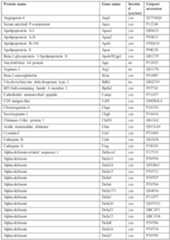 Figure imgf000071_0001