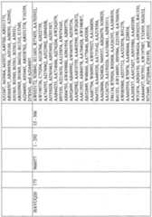 Figure imgf000708_0001