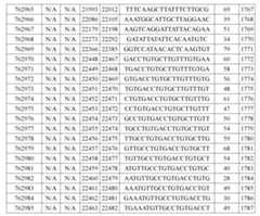 Figure 107139428-A0305-02-0141-114