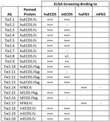 Figure imgf000105_0001