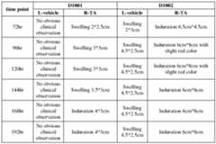 Figure imgf000163_0002
