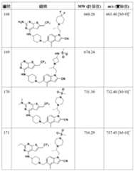 Figure 106108622-A0304-12-0168-476