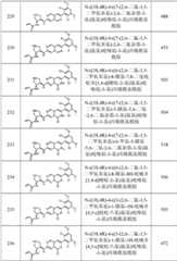 Figure GPA0000263212130001741