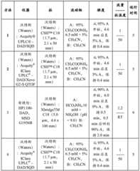 Figure BDA0001311904430000741