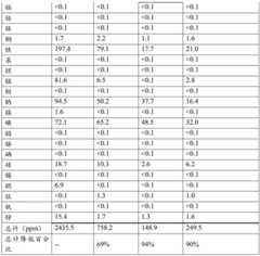 Figure BDA0002182274100000521