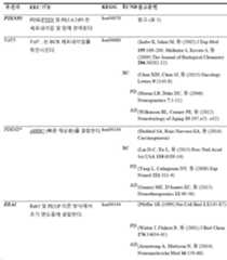Figure pct00025