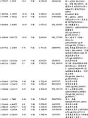 Figure BPA00001280678303521