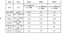 Figure G2008800113727D00311