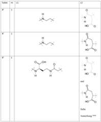 Figure imgf000098_0001