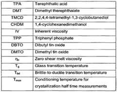 Figure imgf000264_0001