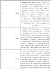 Figure BDA0003027048450004041