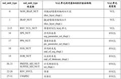 Figure BDA0002942722590000531