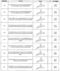 Figure JPOXMLDOC01-appb-T000156