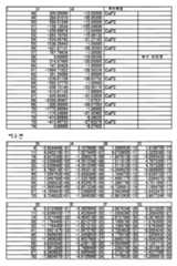 Figure 112004021828717-pat00006