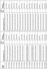 Figure imgf000290_0001