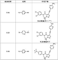 Figure BDA0001219094740000361