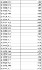 Figure GDA0002961654330000261