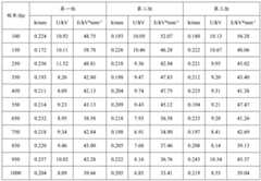 Figure BDA0004111183190000142