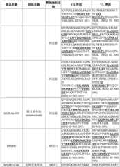 Figure BDA0003627552160001701