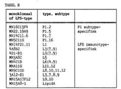 Figure NL9201716AD00221