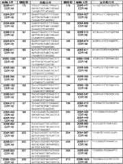 Figure BSA0000239808480000981