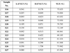 Figure imgf000032_0001