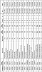 Figure imgf000058_0001