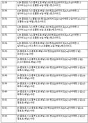 Figure 112011055510529-pct00005