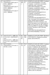 Figure imgf000118_0001