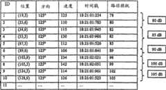 Figure A20058002472300312