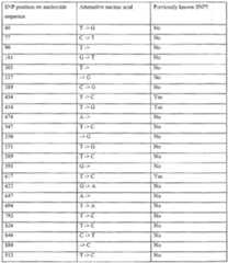 Figure imgf000170_0001