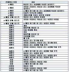 Figure 112005510106899-PCT00196